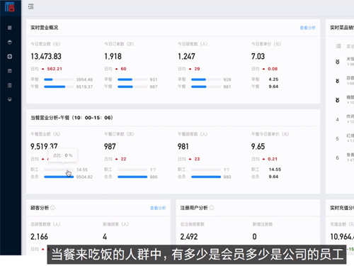 优信无限智慧食堂系统大数据平台演示